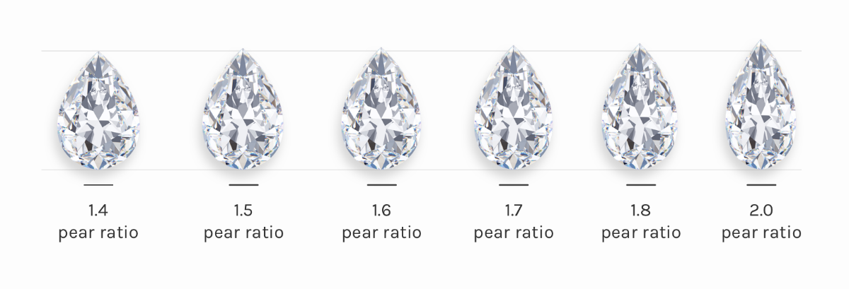 diamond length to width ratio